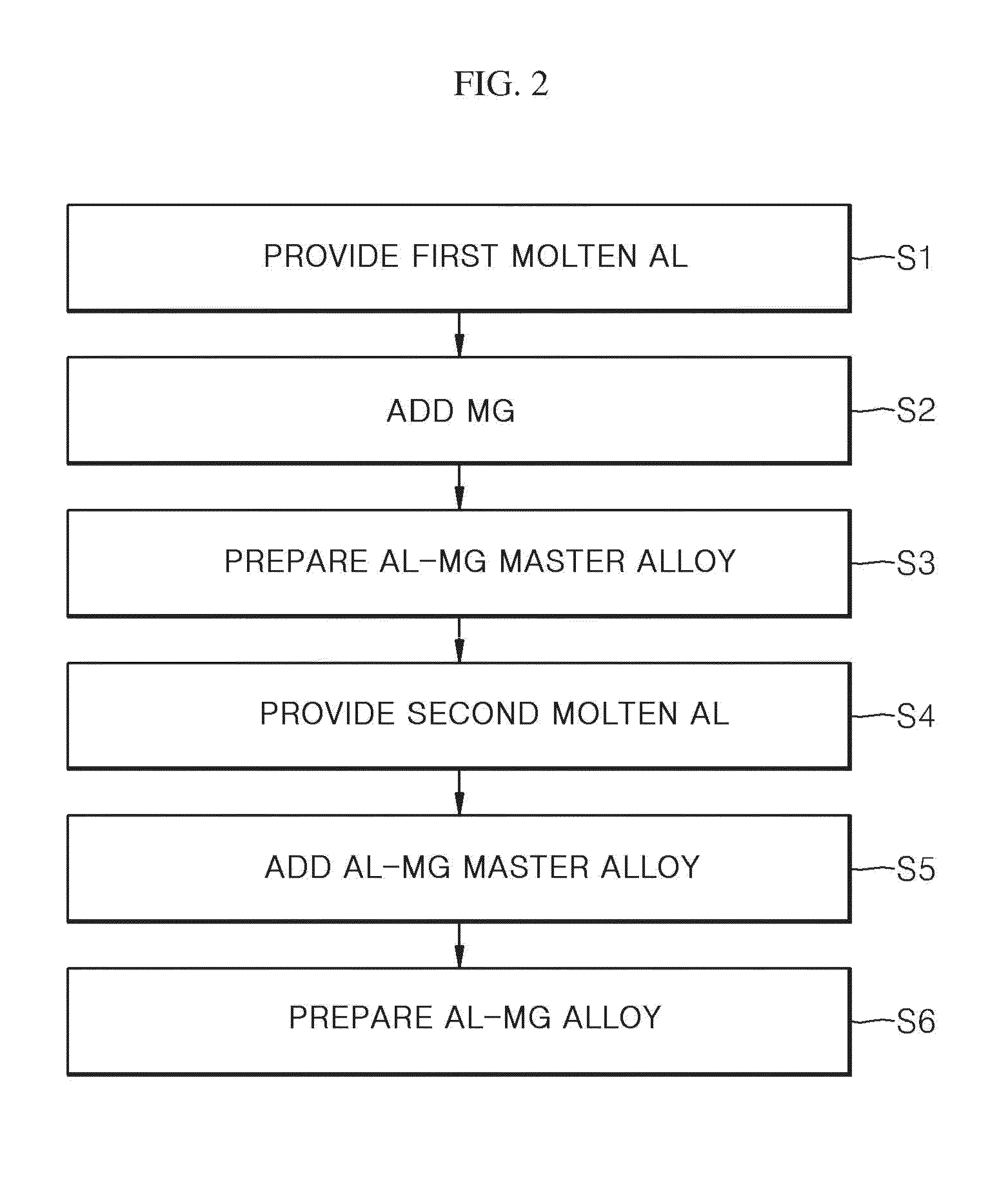 Aluminum-magnesium alloy and method of producing the same