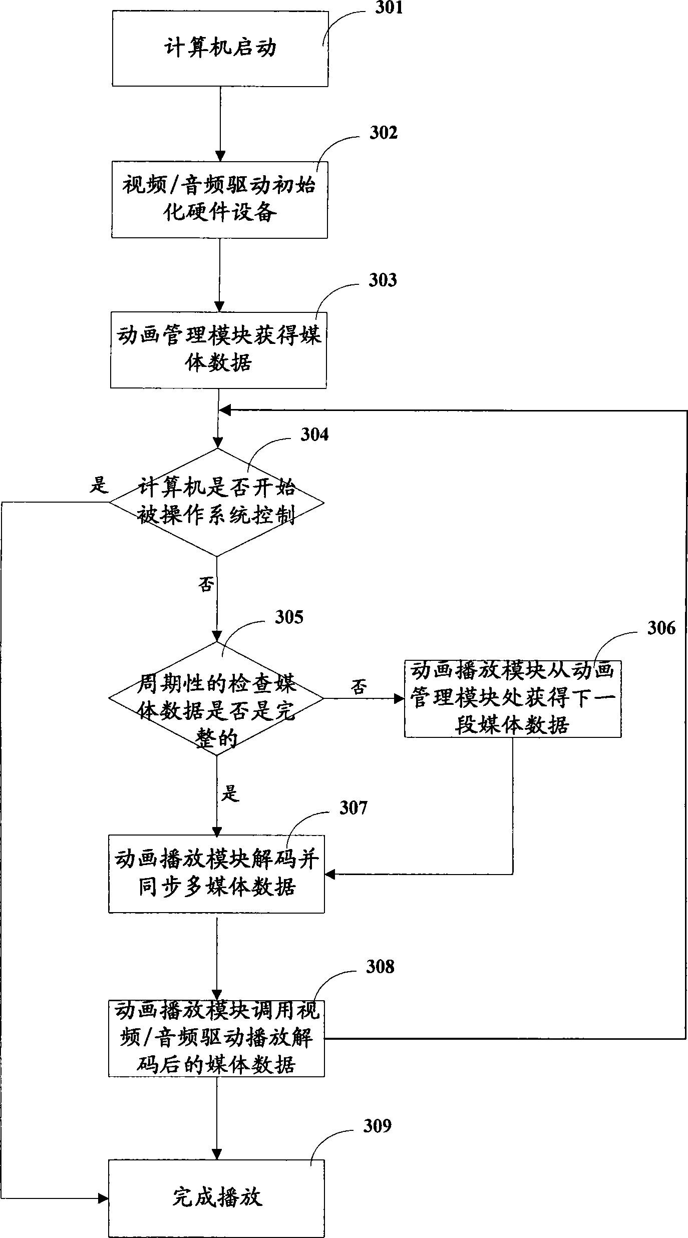 Computer and method for playing animations during startup process thereof