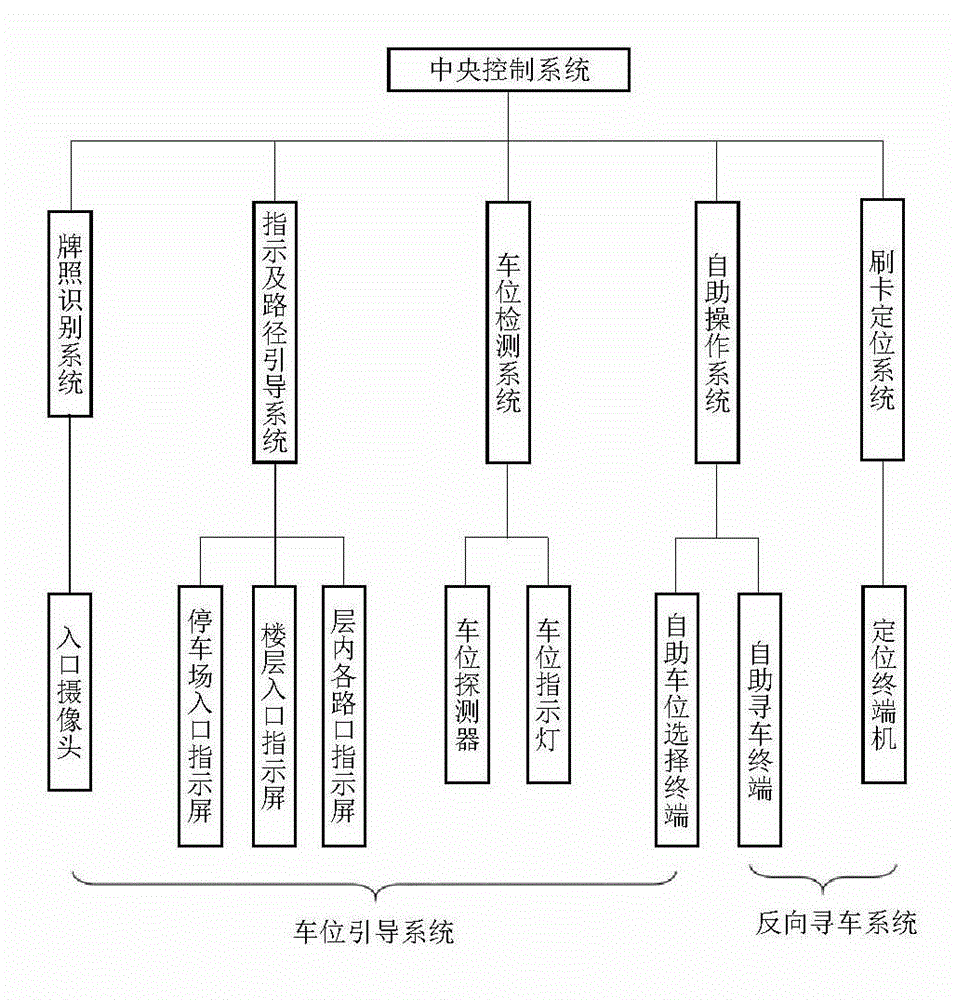 Parking stall guiding and reversed car searching method and systems thereof