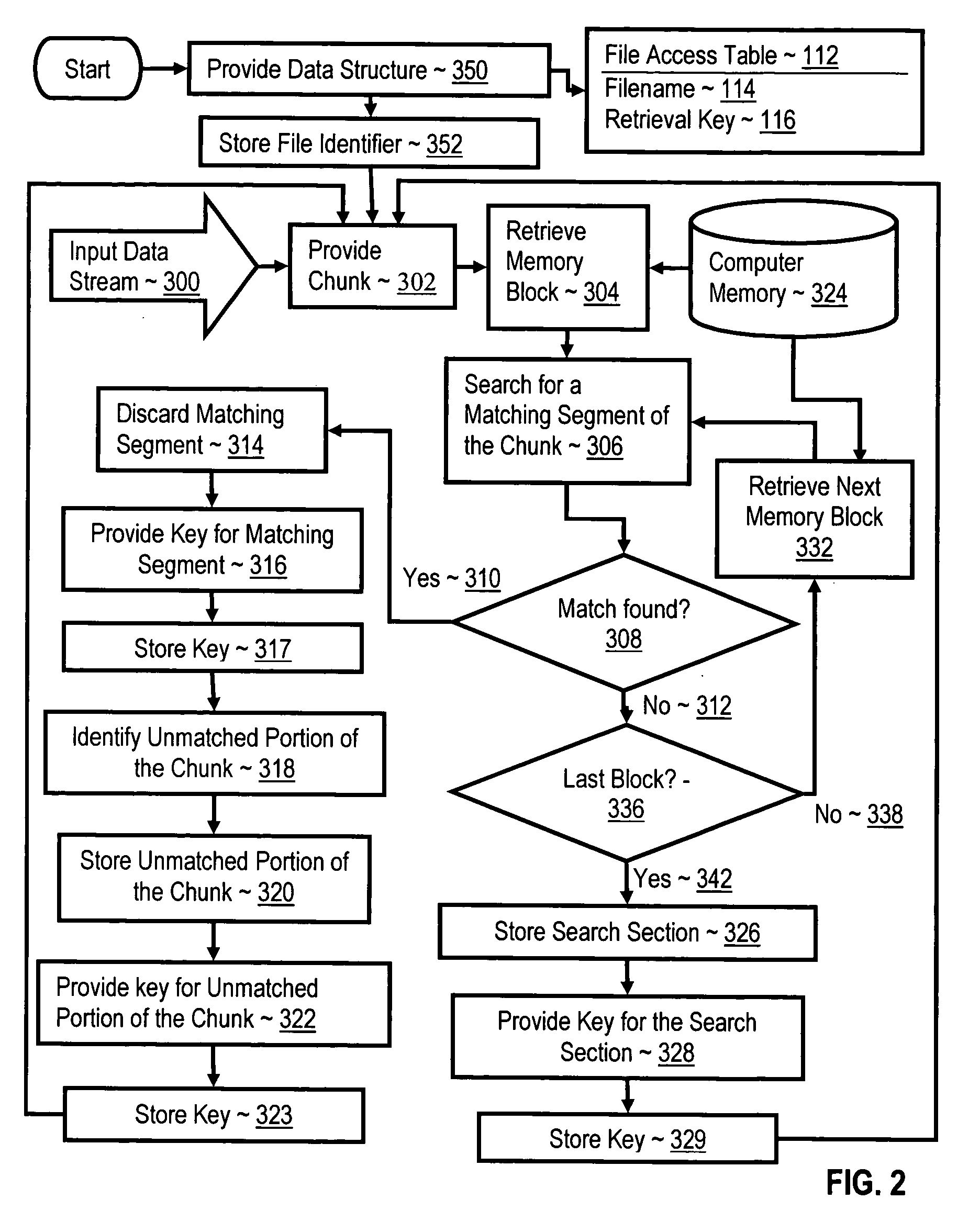 Transparent content addressable data storage and compression for a file system