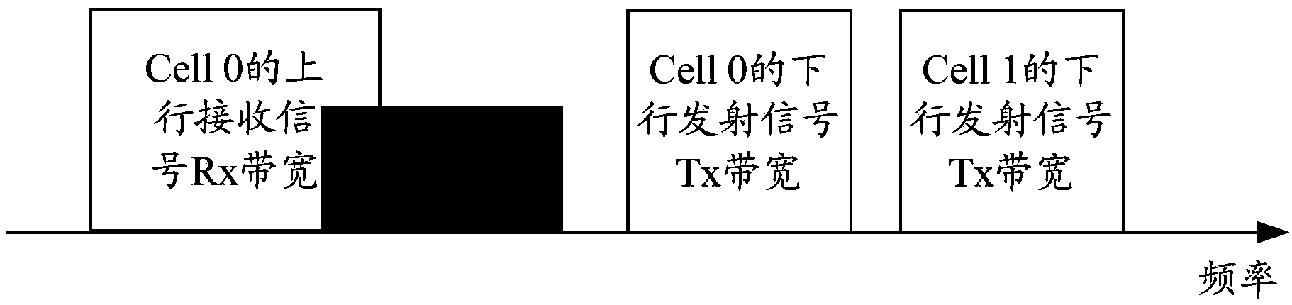 Method and device for reducing intermodulation interference