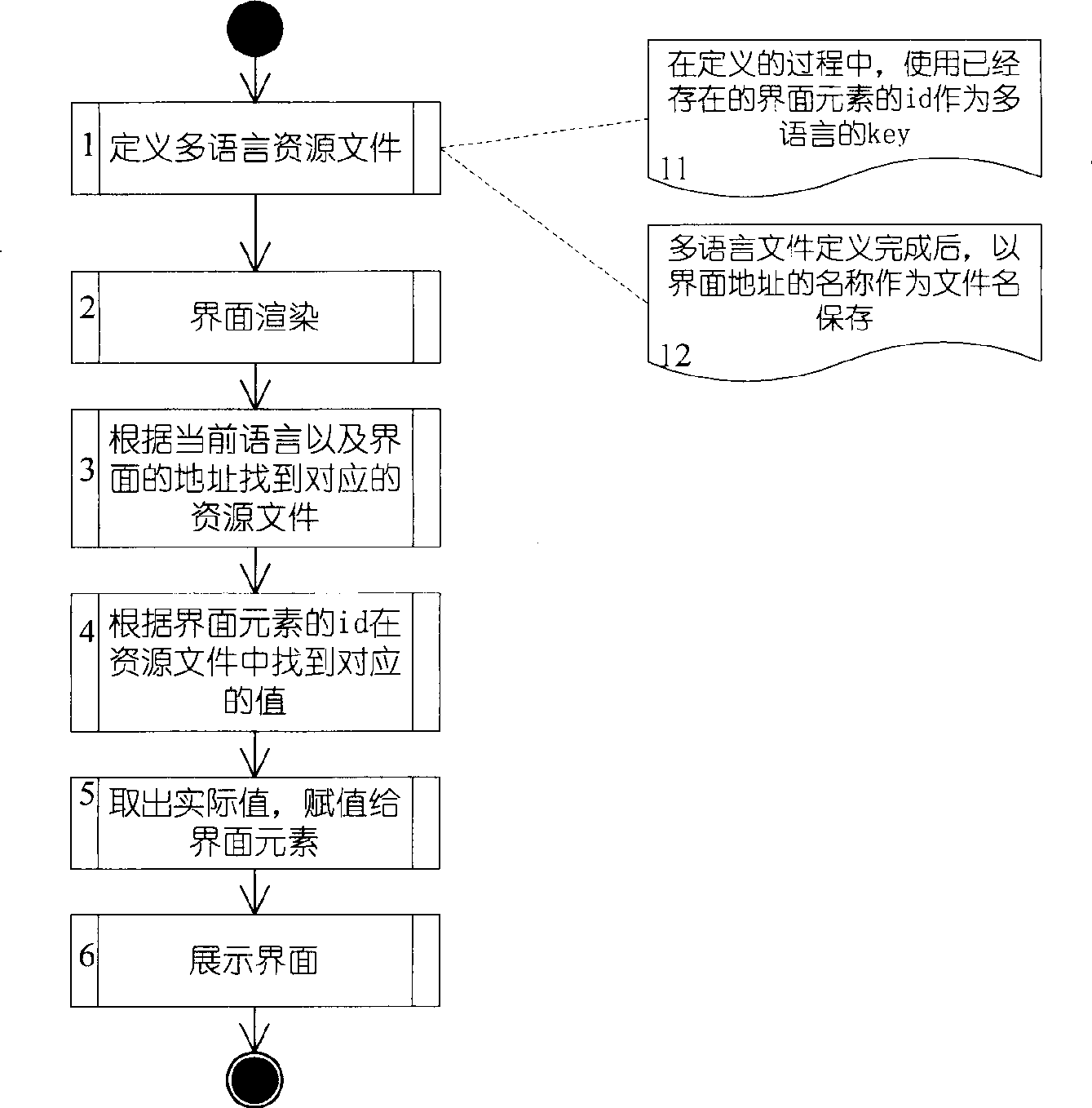 Multi-language binding method and system in web applications