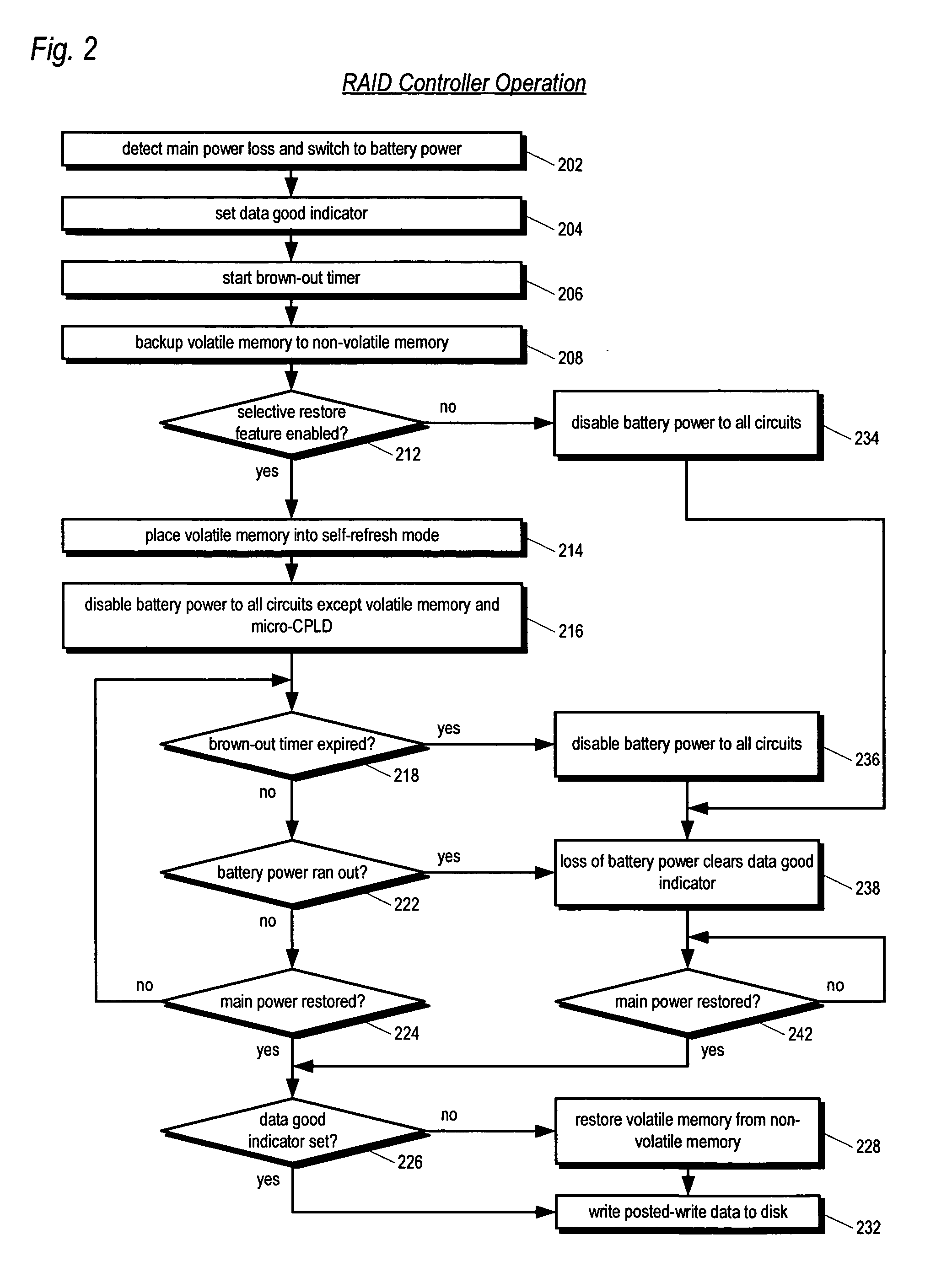 Apparatus and method in a cached raid controller utilizing a solid state backup device for improving data availability time