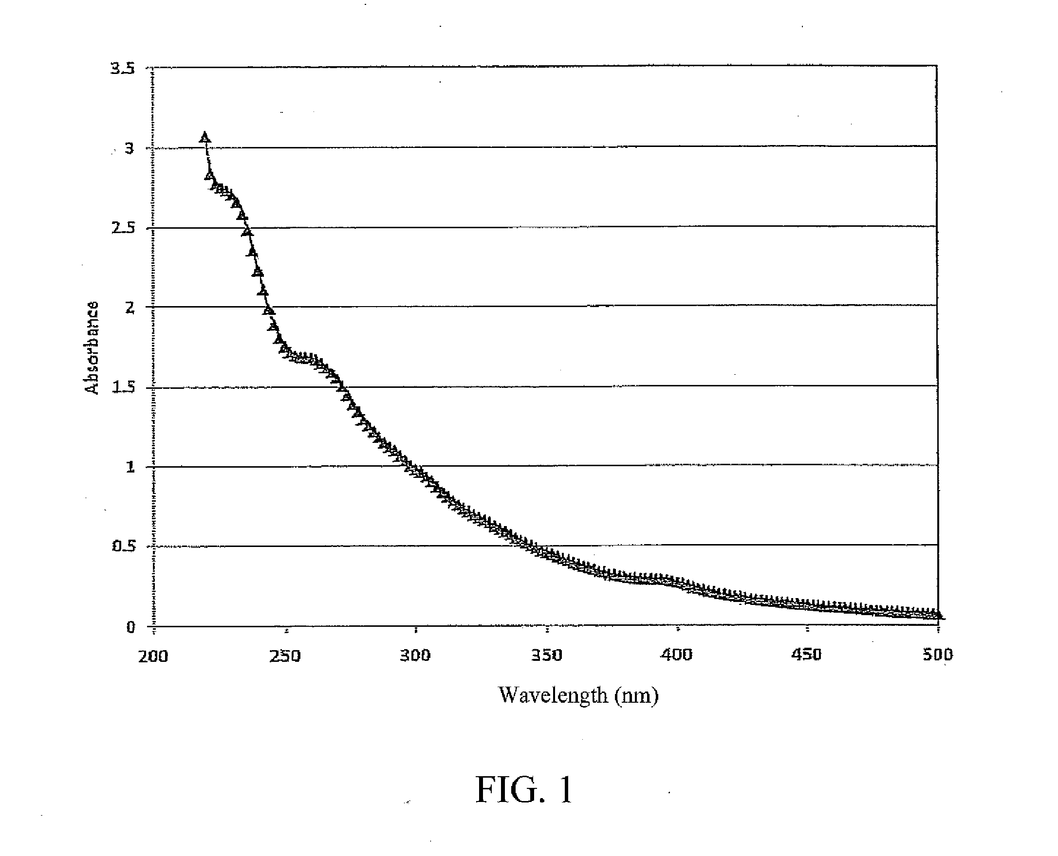 Characterization of an API gravity value of crude oil by ultraviolet visible spectroscopy