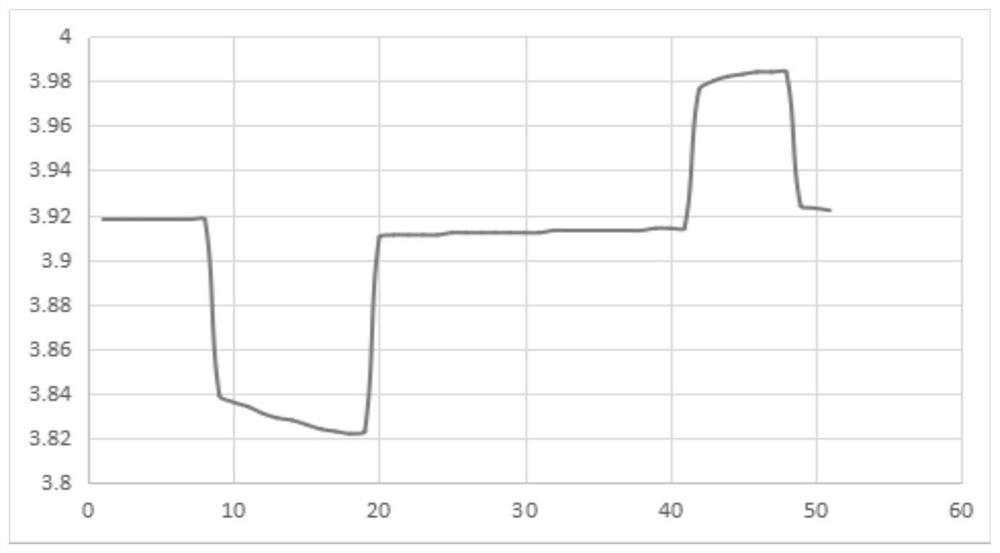 Battery peak power prediction method and device