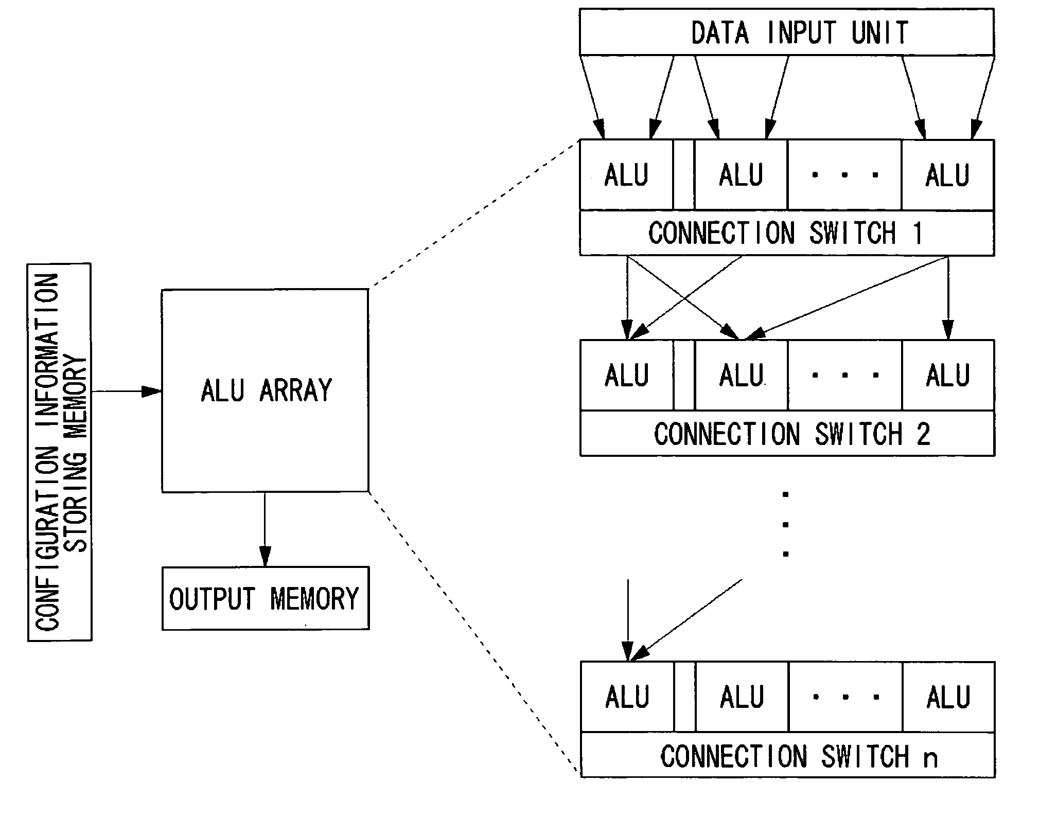 Reconfigurable circuit, processor having reconfigurable circuit, method of determining functions of logic circuits in reconfigurable circuit, method of generating circuit, and circuit