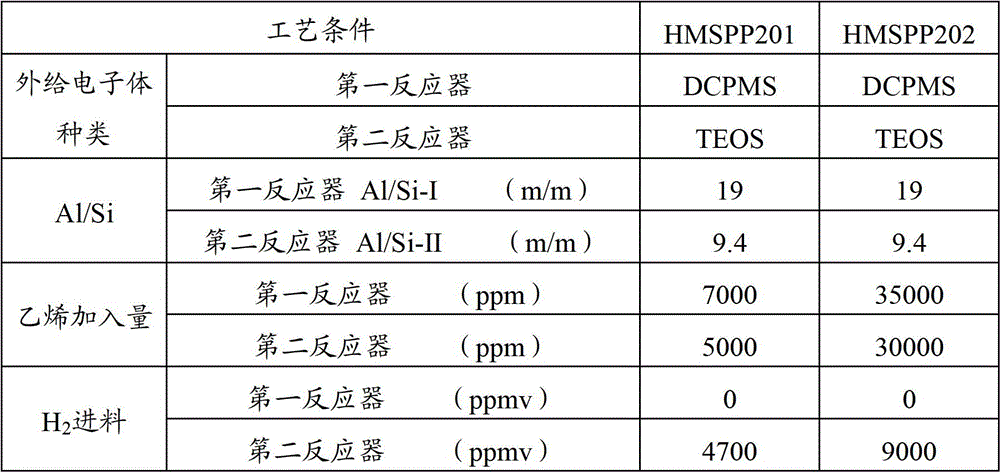 A kind of polypropylene expanded bead molded body and preparation method thereof