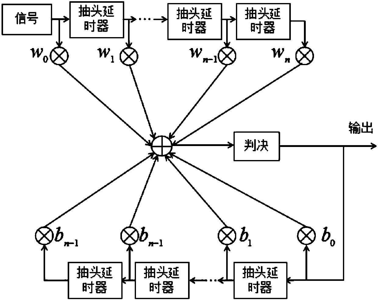 DFE-based SVM equalization method for short-distance optical communication system