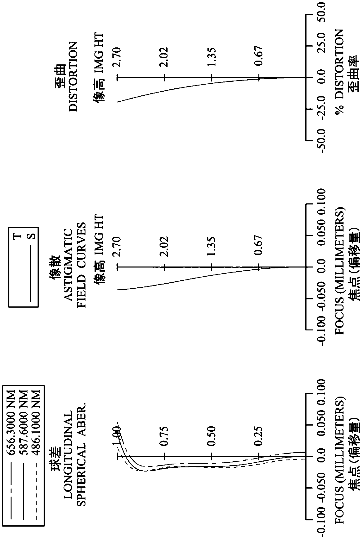 Optical lens group for imaging, imaging device and electronic device