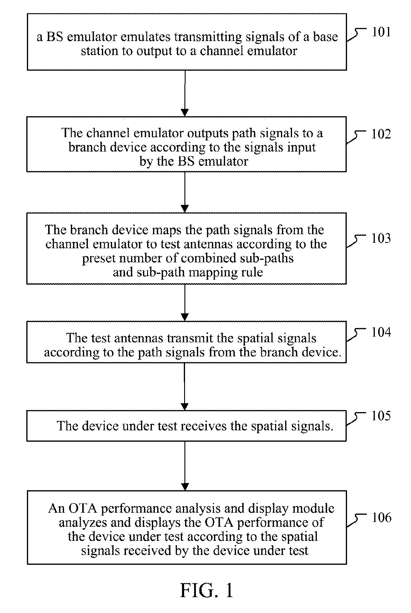 Method and system for spatial radio-frequency performance testing based on multiple-antenna system
