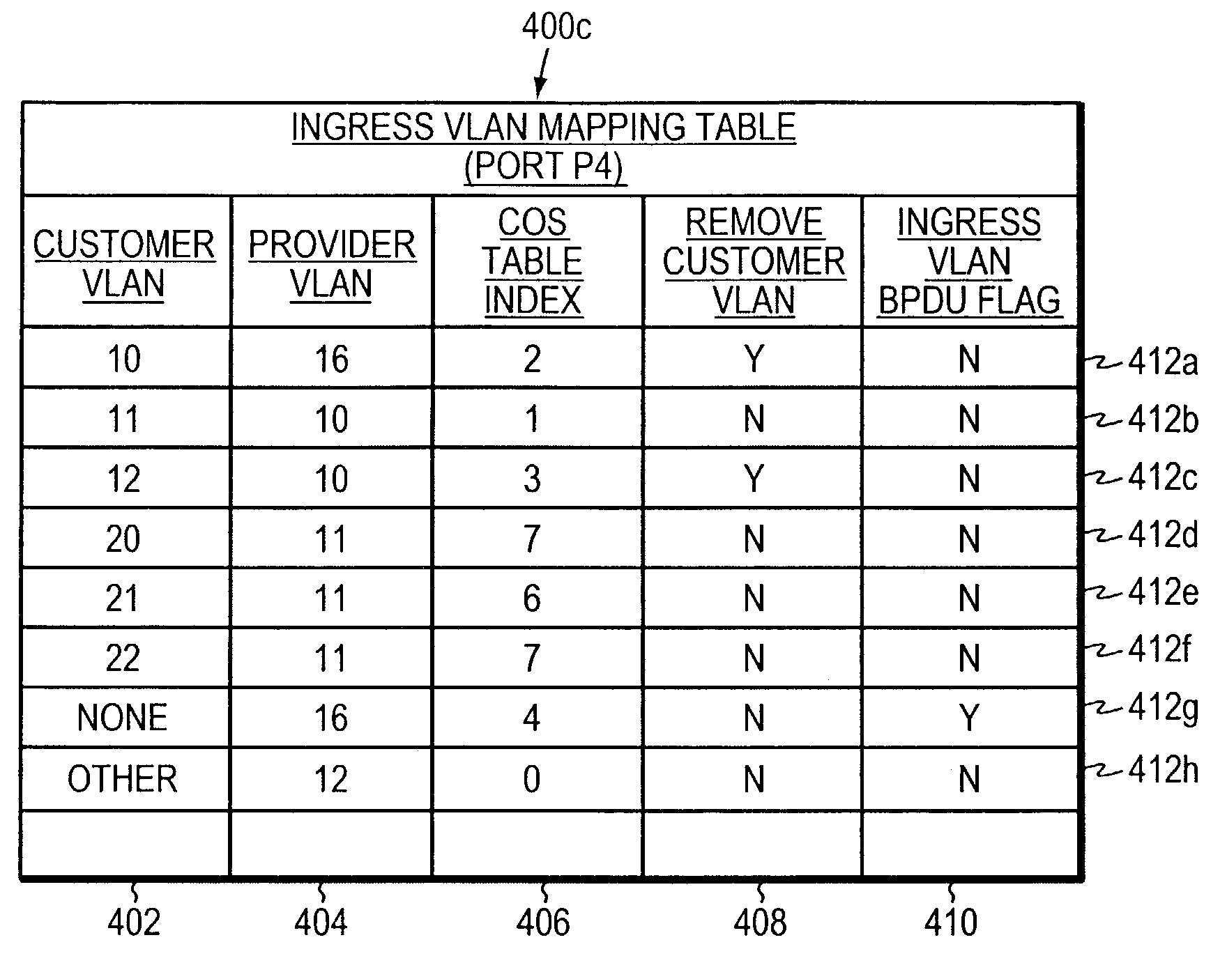 Multi-tiered Virtual Local area Network (VLAN) domain mapping mechanism