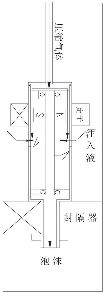 Well bottom shearing foam maker for foam combination flooding