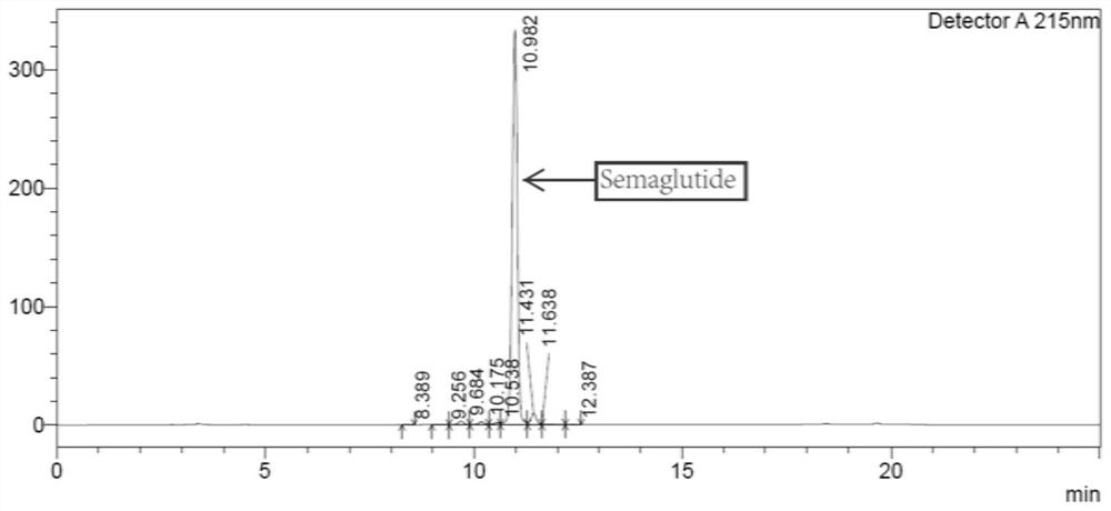 Purification method of semaglutide