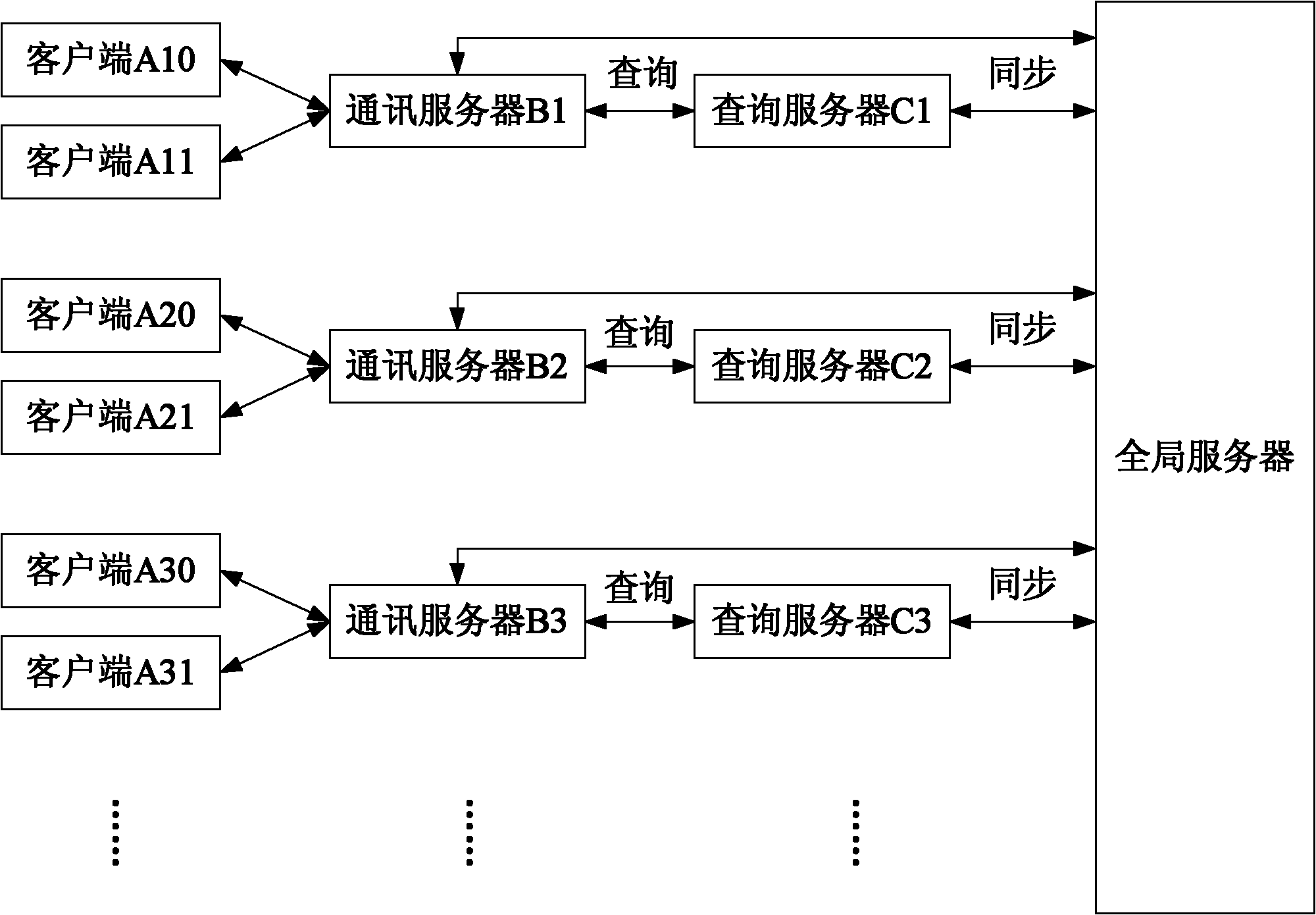 Instant messaging system and method for realizing user information sharing
