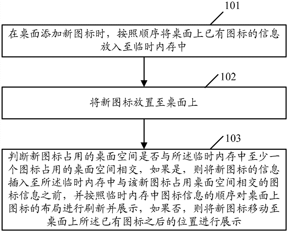 Method and device for displaying desktop icons