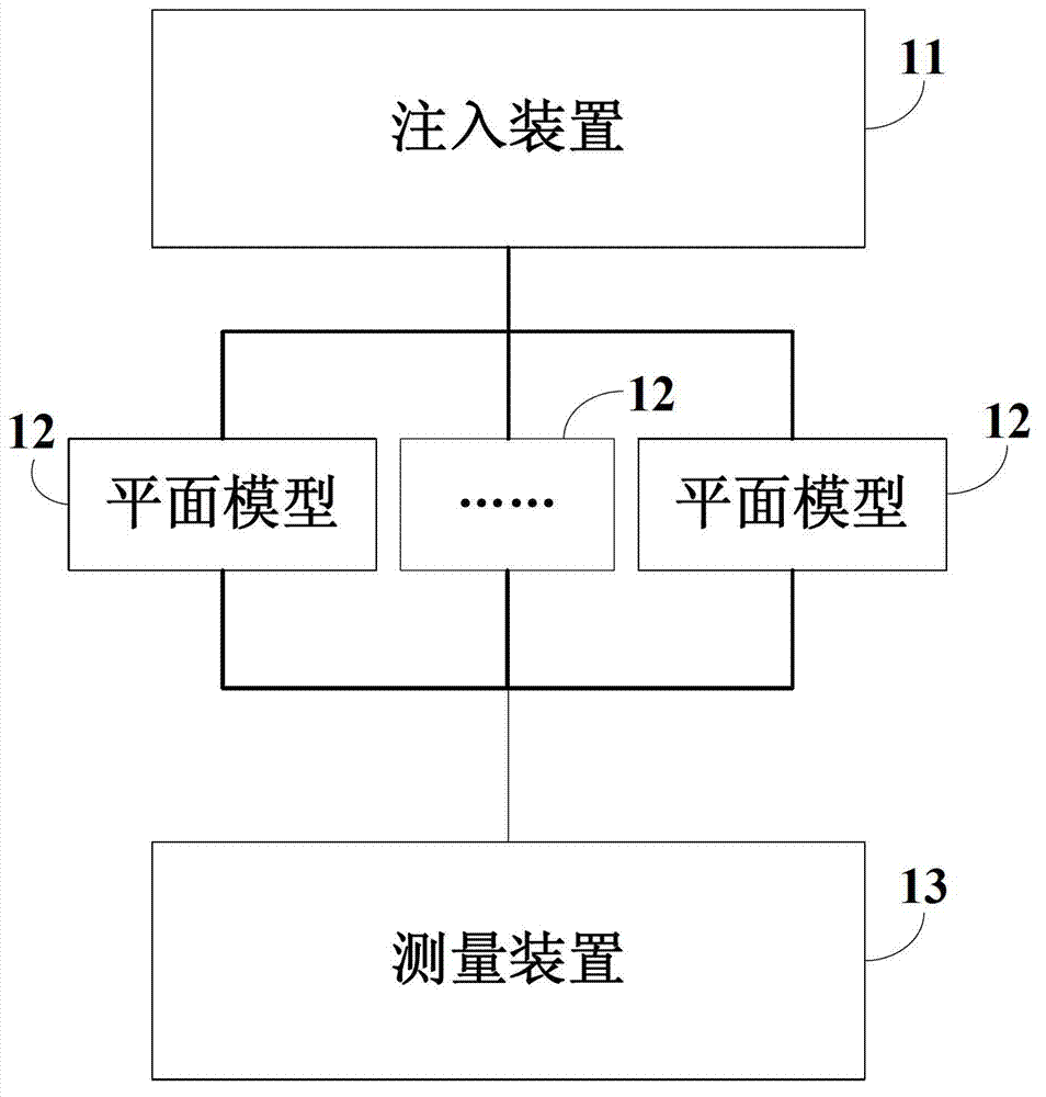 Commingling production physical simulation system and method of permeability oil reservoir