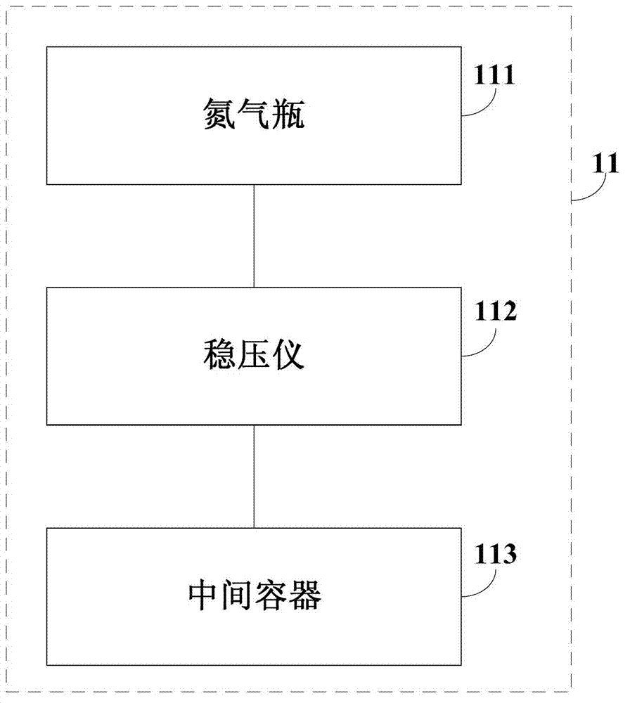 Commingling production physical simulation system and method of permeability oil reservoir