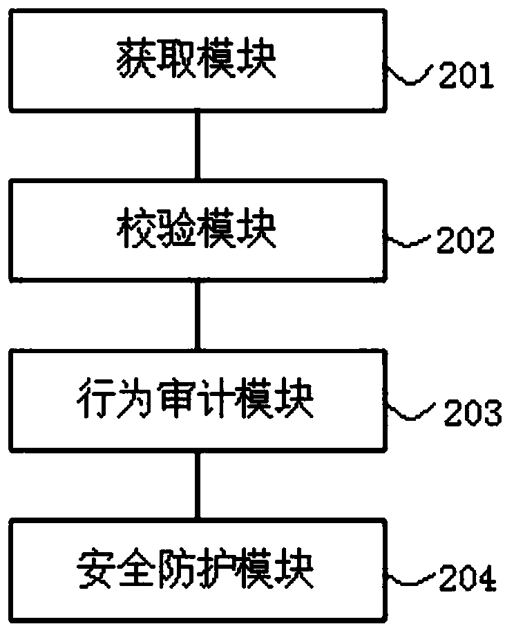 An identity-enhanced authentication and authentication method and device