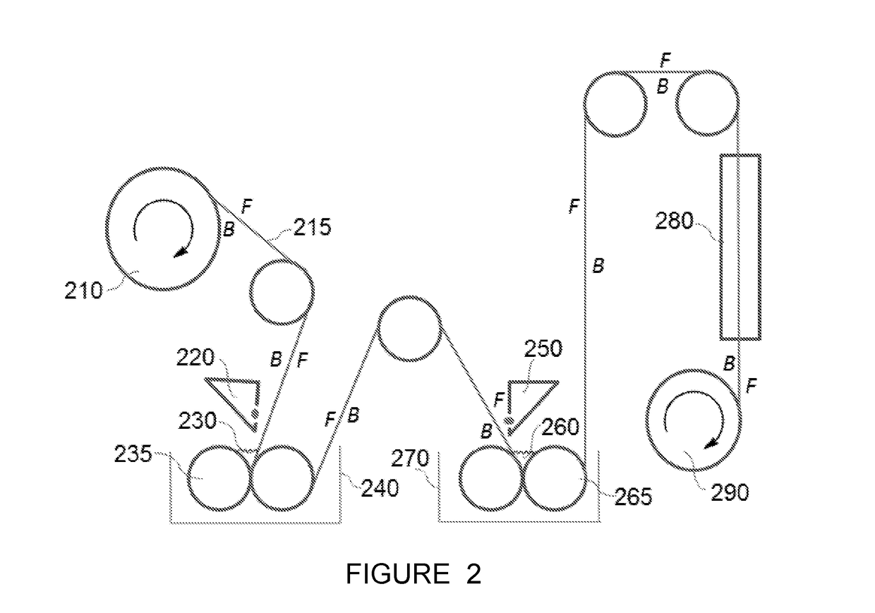 Process for improved water flux through a TFC membrane