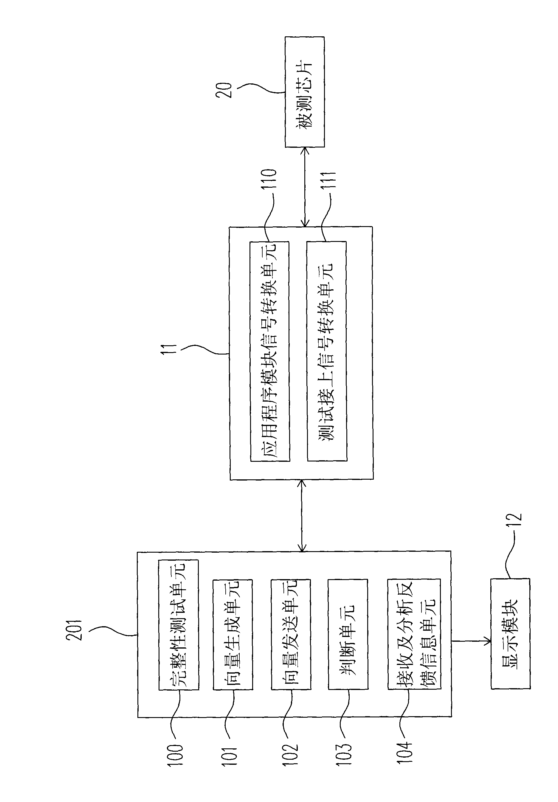 Boundary scanning chip failure detection device and method