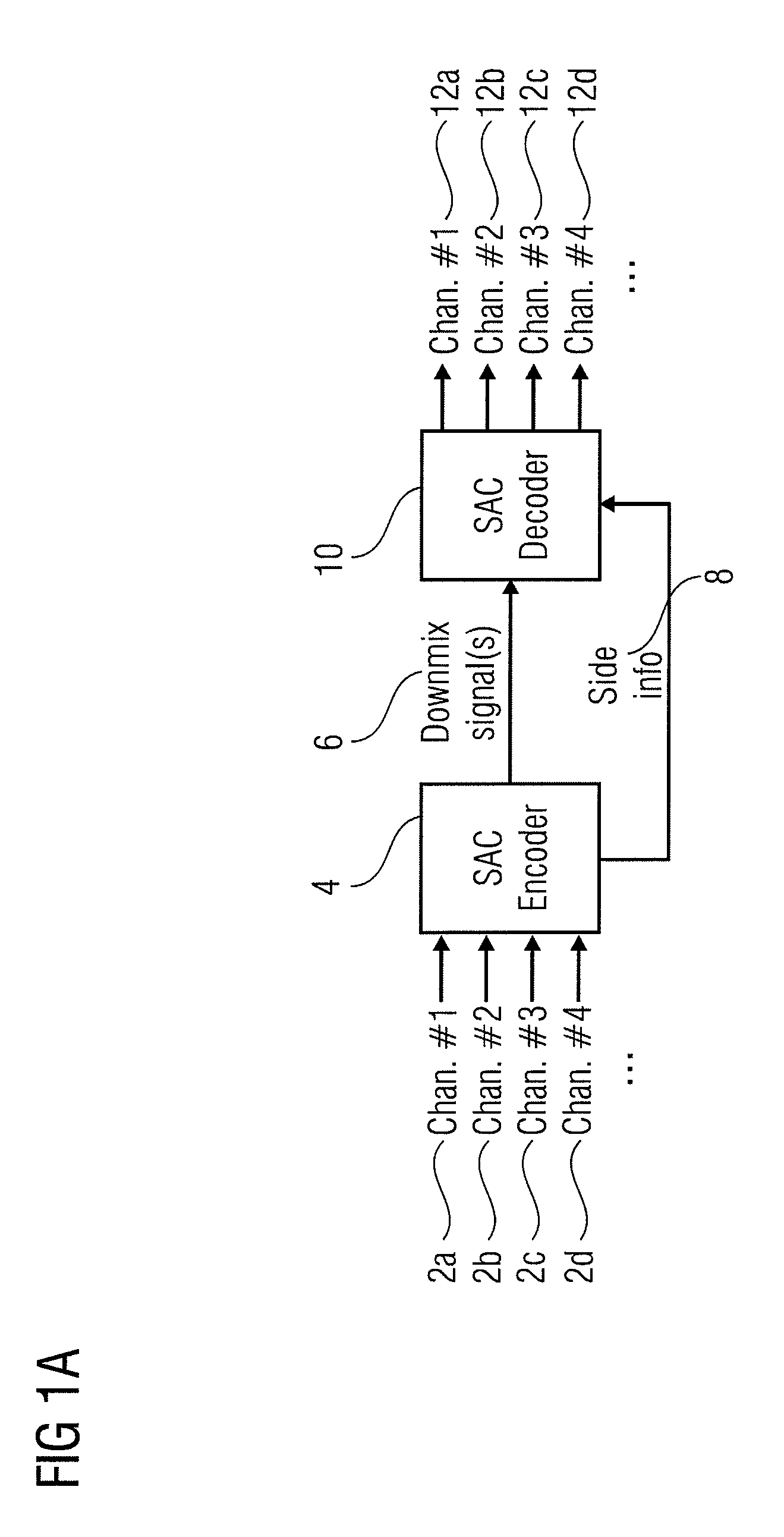 Apparatus and Method for Multi-Channel Parameter Transformation