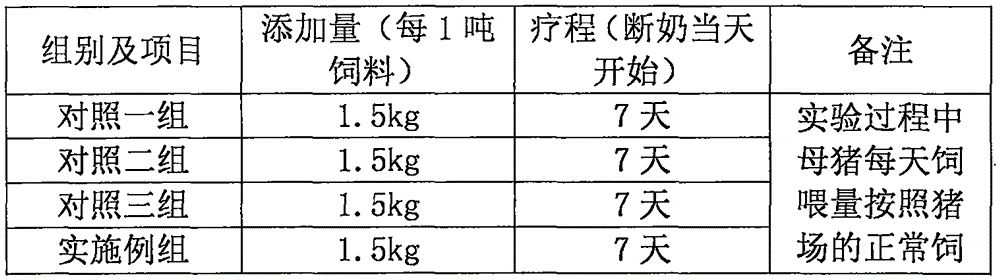 Traditional Chinese medicine composition for improving pregnancy rate of sows and preparation method and application thereof