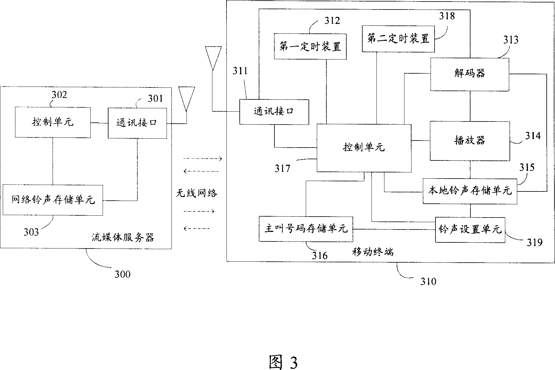 Method and system for playing media data on mobile terminal