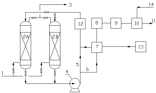 A kind of regeneration method and device of alkylation waste sulfuric acid