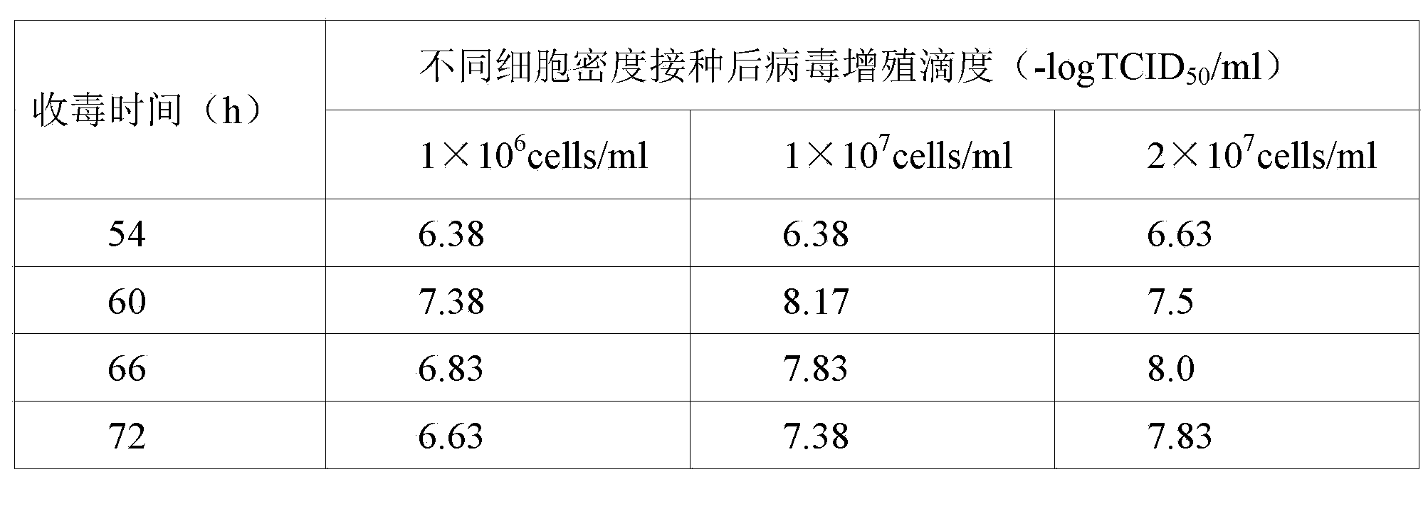 Method for producing porcine parvovirus inactivated vaccine by using torrent bioreactor