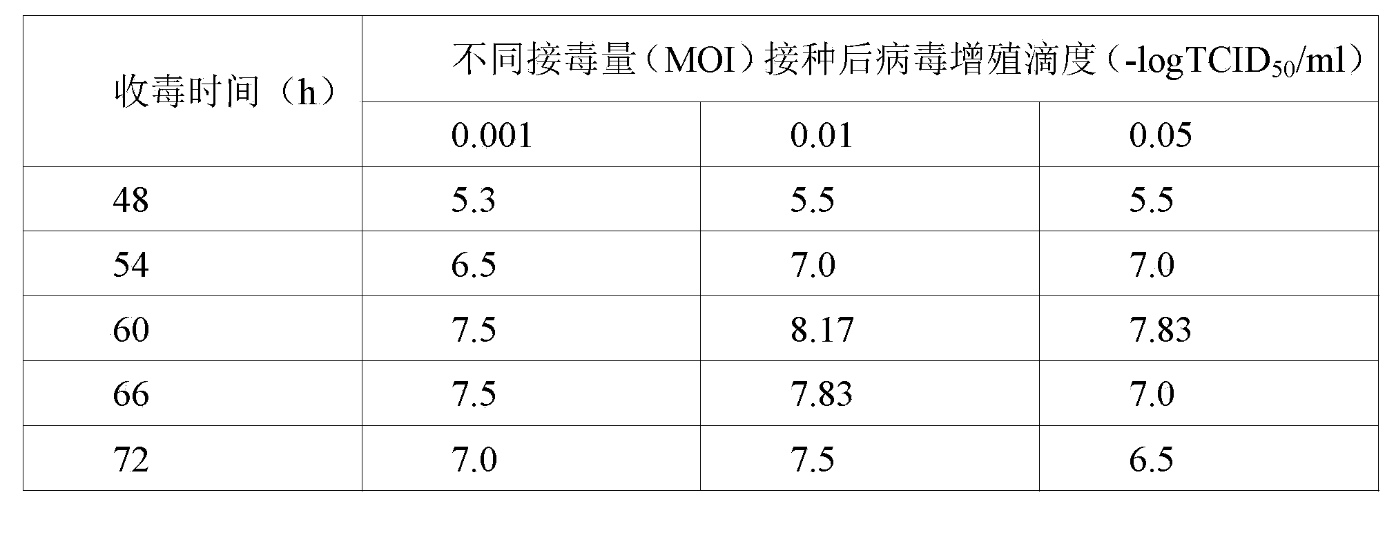 Method for producing porcine parvovirus inactivated vaccine by using torrent bioreactor