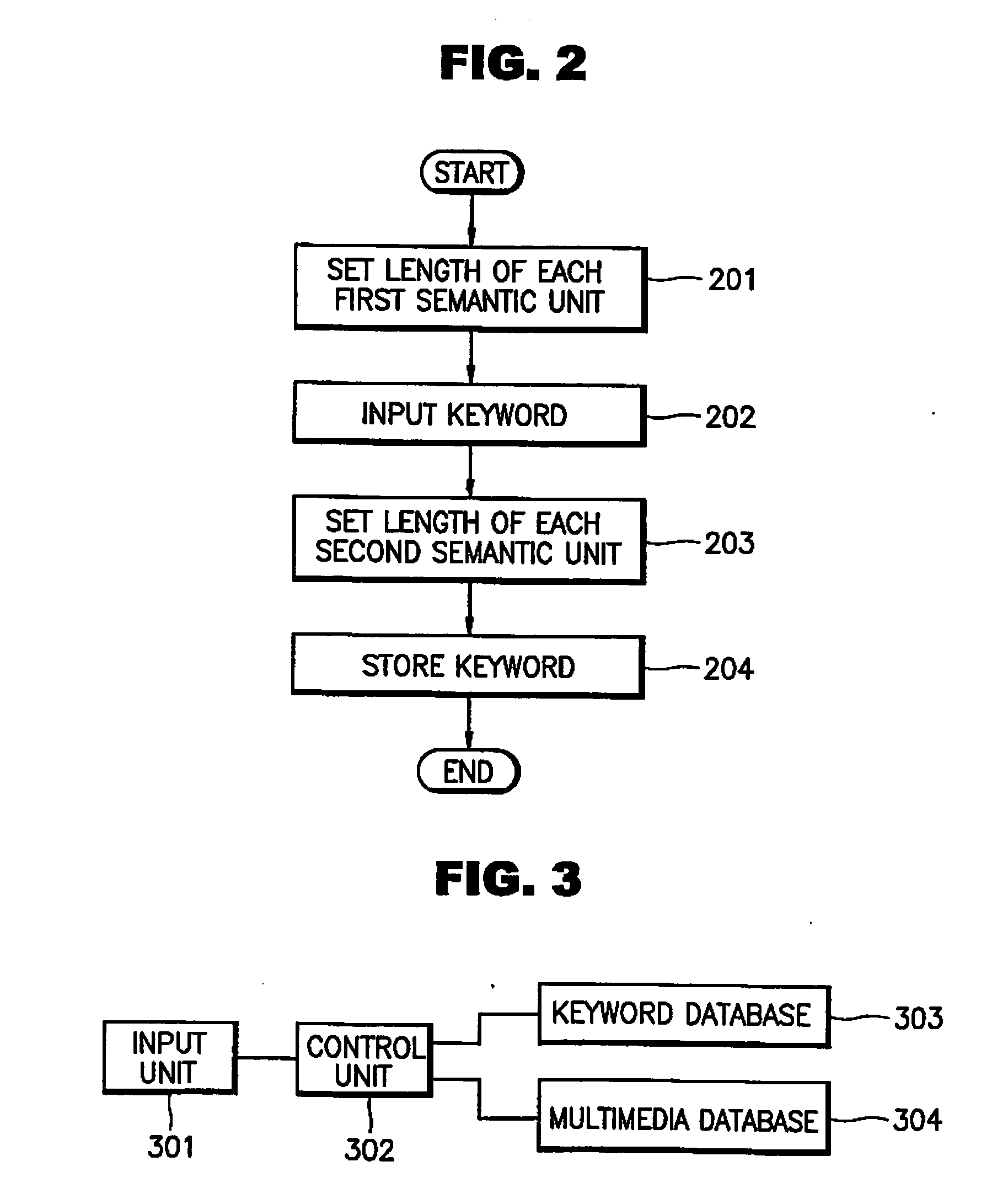 Methods for constructing multimedia database and providing mutimedia-search service and apparatus therefor