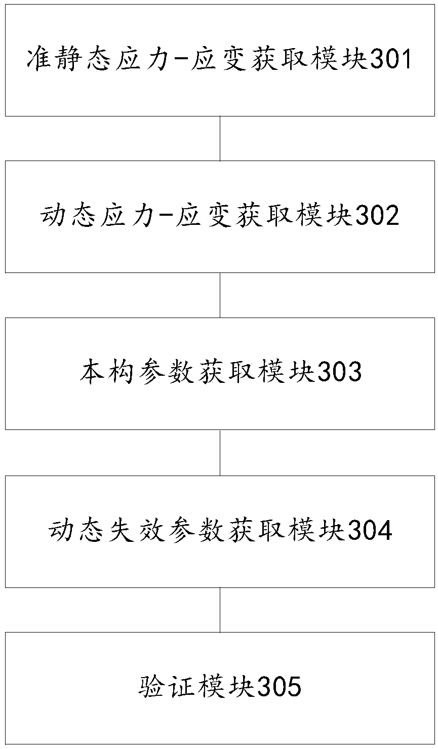 Method and device for obtaining and verifying constitutive parameters and dynamic failure parameters
