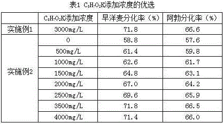 A kind of wheat anther differentiation medium formula