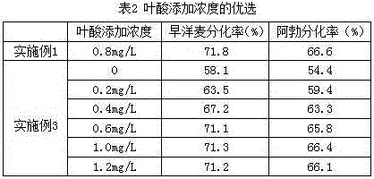 A kind of wheat anther differentiation medium formula