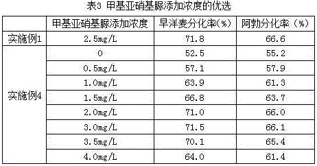 A kind of wheat anther differentiation medium formula