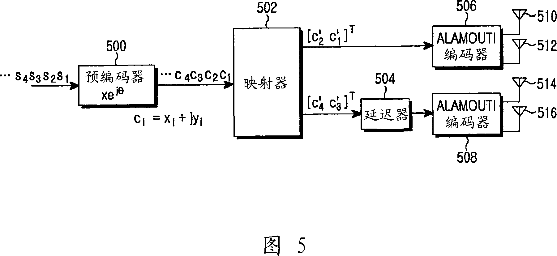 Apparatus and method for space-time-frequency block coding for increasing performance