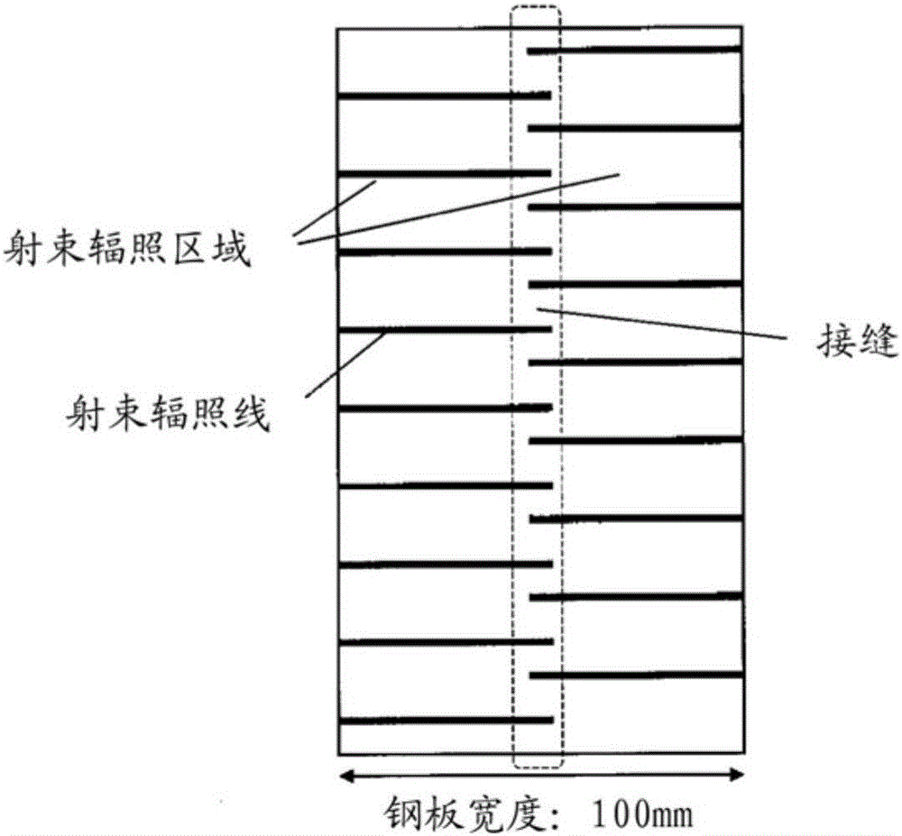 Directional magnetic steel plate and production method therefor