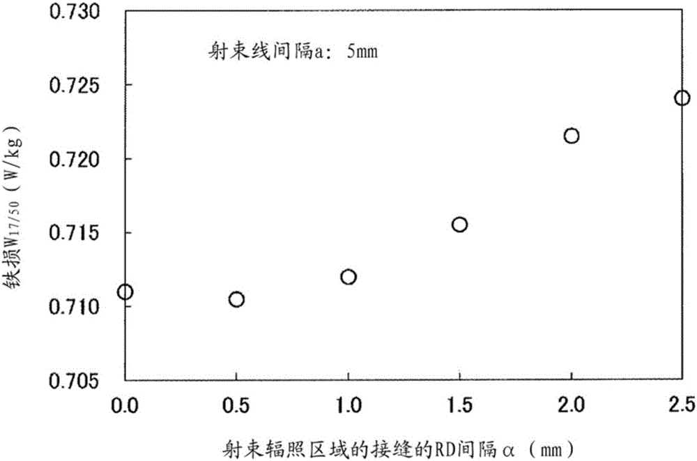 Directional magnetic steel plate and production method therefor