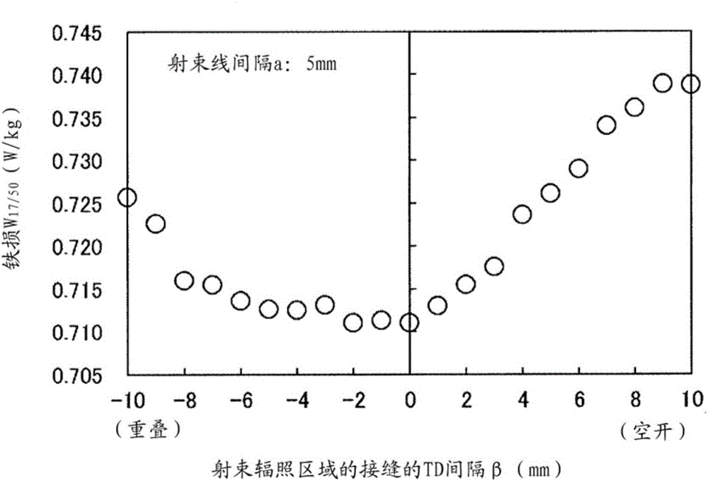 Directional magnetic steel plate and production method therefor