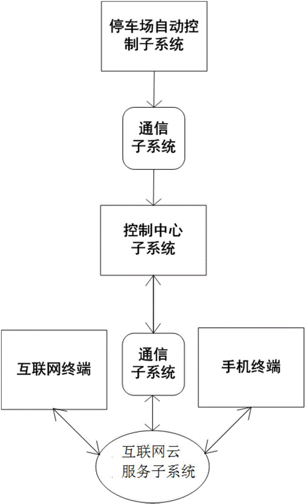 A comprehensive parking lot management system based on the Internet of Things and cloud computing