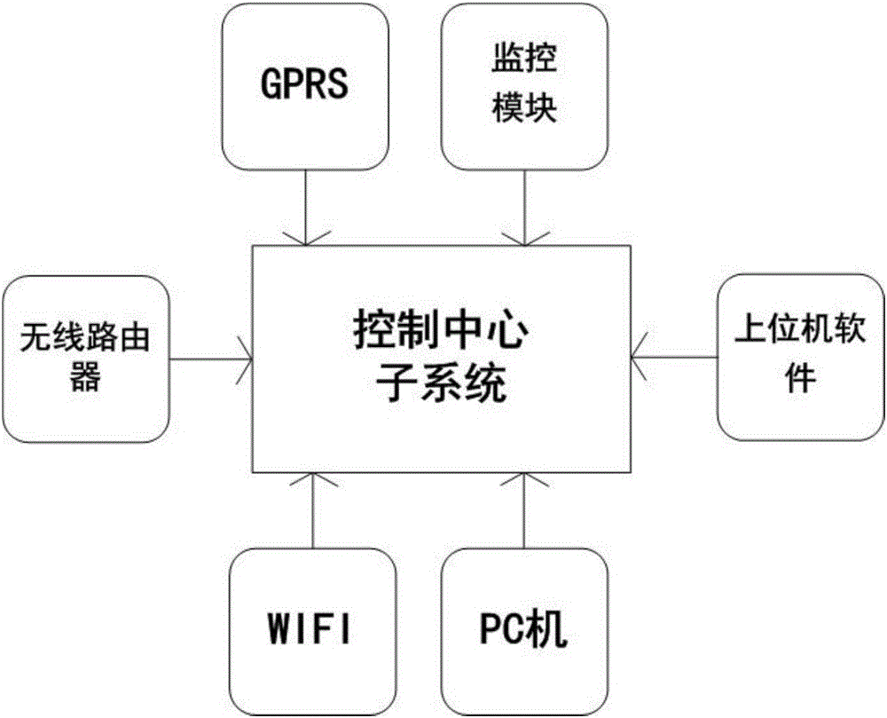 A comprehensive parking lot management system based on the Internet of Things and cloud computing