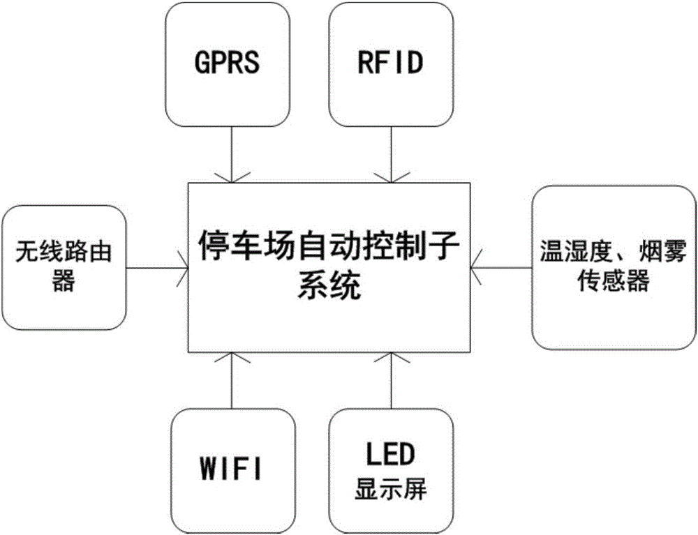 A comprehensive parking lot management system based on the Internet of Things and cloud computing