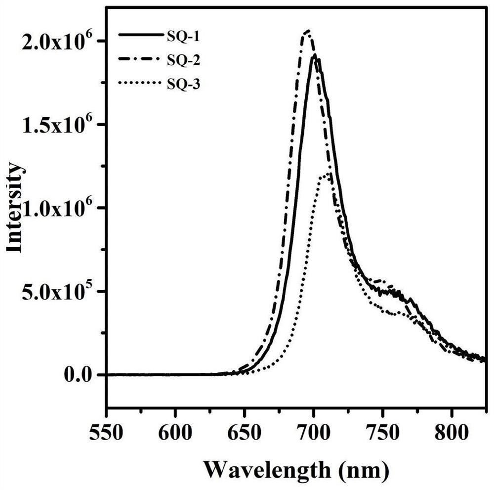 A kind of indole squaraine dye and its preparation method and application