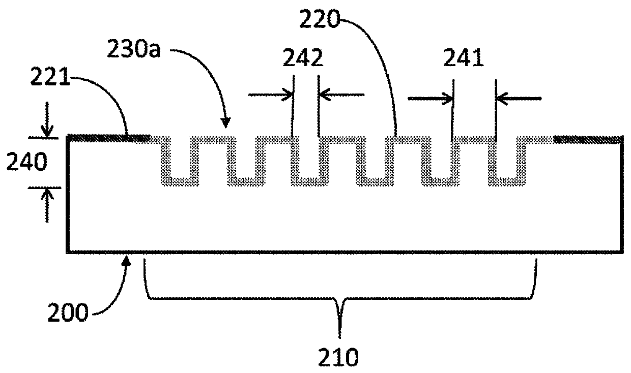 Textured surfaces for polynucleotide synthesis