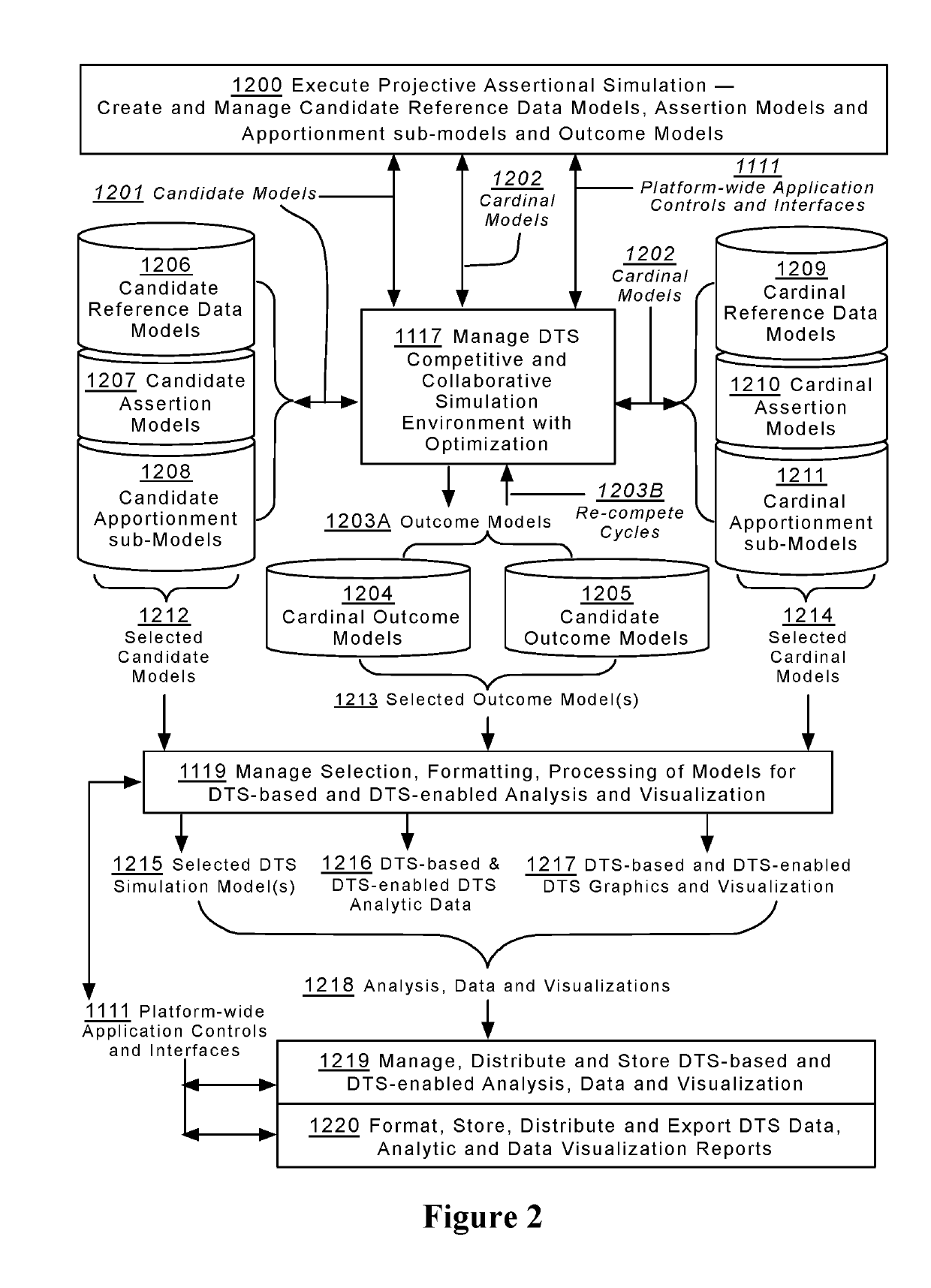 Methods and systems of assertional simulation