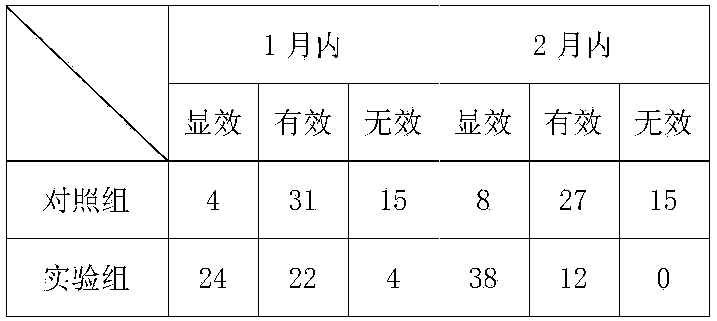 Traditional Chinese medicinal formula for treating adverse gastrointestinal reactions after radiotherapy and chemotherapy and preparation method thereof