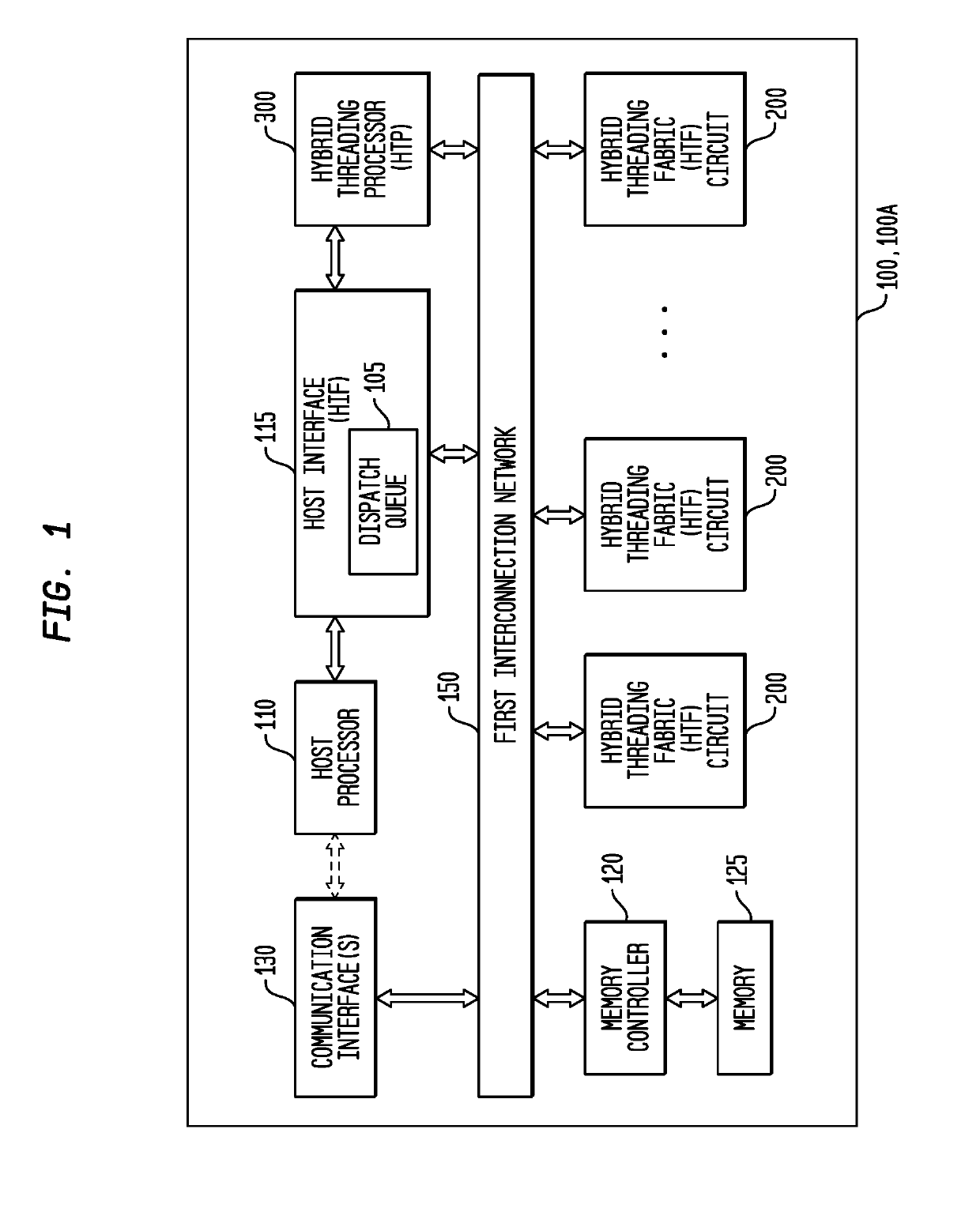 Conditional Branching Control for a Multi-Threaded, Self-Scheduling Reconfigurable Computing Fabric