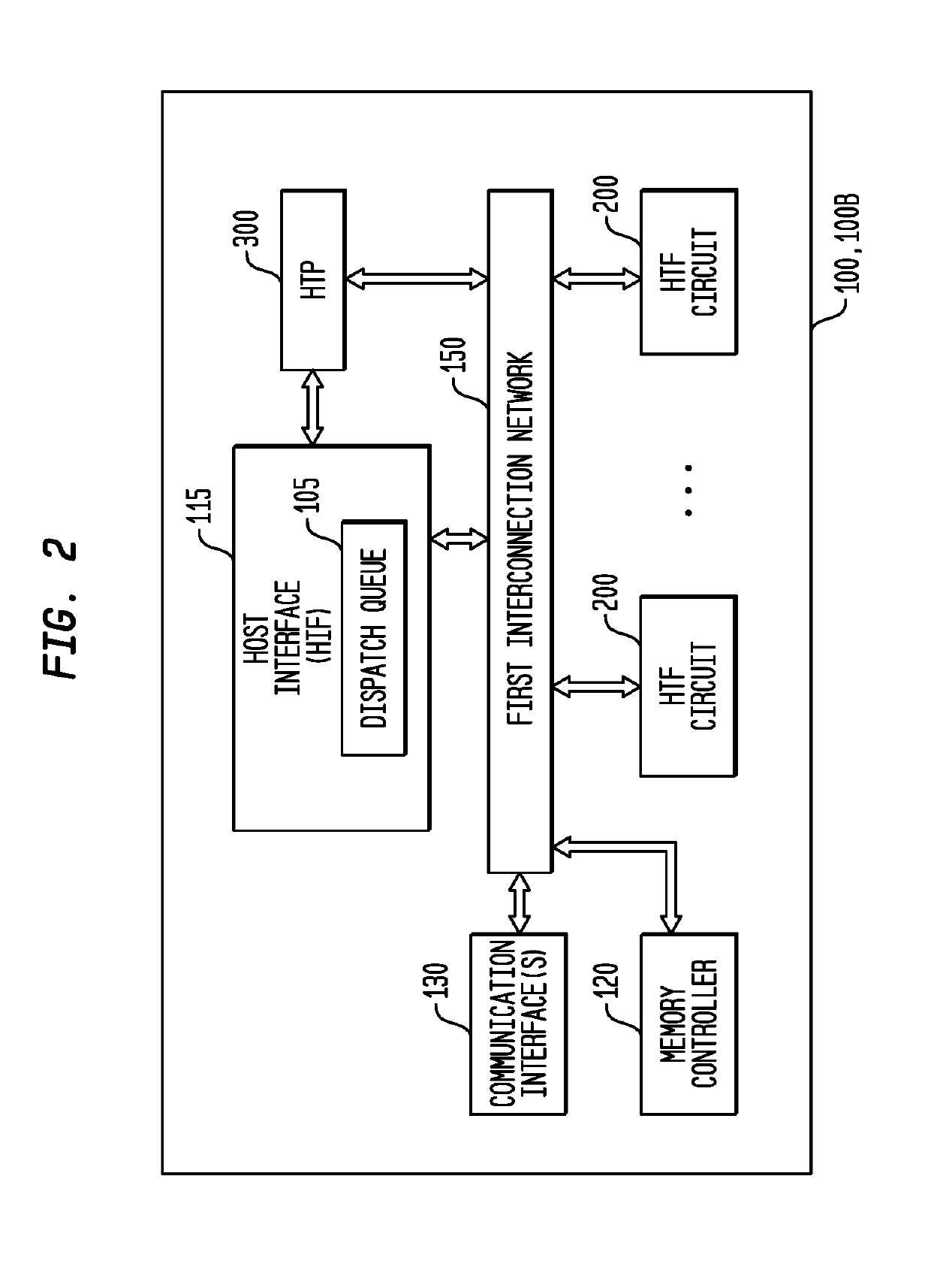 Conditional Branching Control for a Multi-Threaded, Self-Scheduling Reconfigurable Computing Fabric
