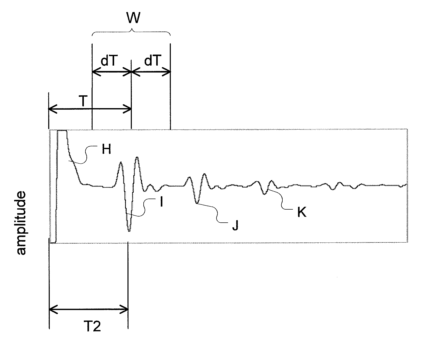 Automatic calibration error detection for ultrasonic inspection devices
