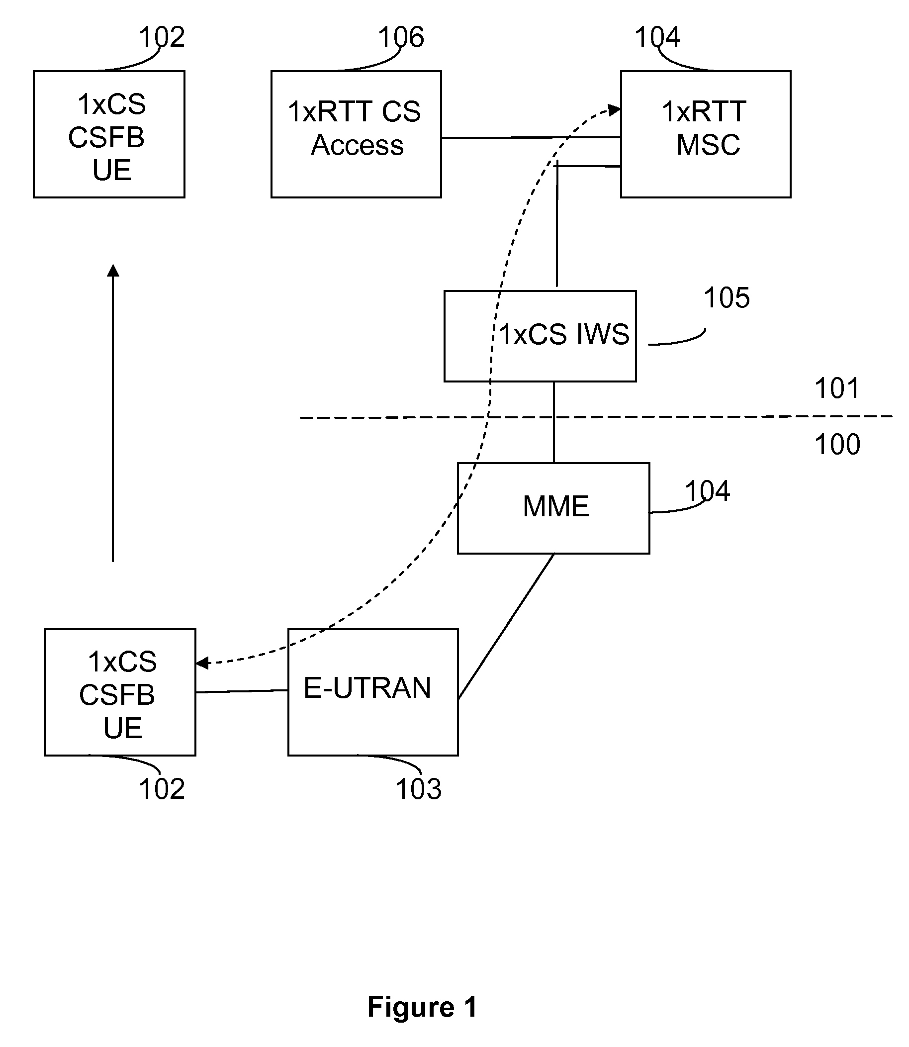 Method and apparatus for congestion control for inter-working communication networks